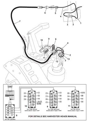 Harvester head harness, assembly 9991489