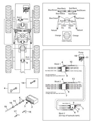 Central lubrication, assembly 9991649
