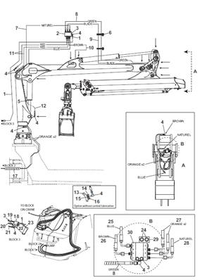 Central lubrication, assembly 9991650