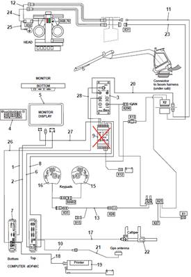 FORESTER control system, assembly 9992781