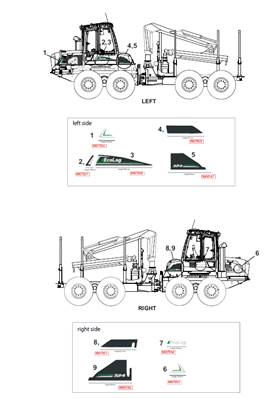 Stickers, assembly 99929409