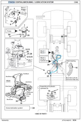 Central lubrication, assembly 9992969