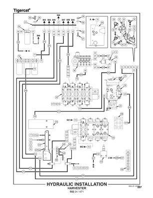 Hydraulic Installation Harvester 502241471