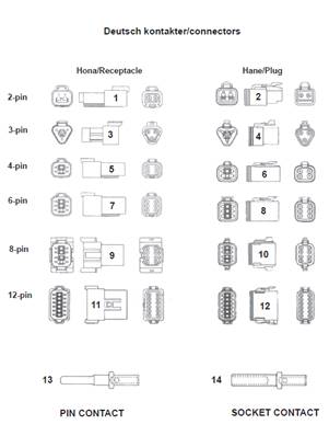 Electrical connectors, assembly 9991037