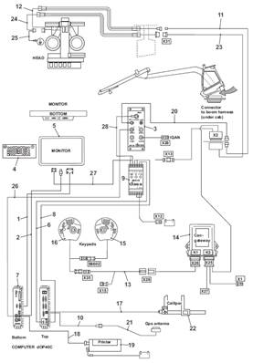 FORESTER control system, assembly 9991233