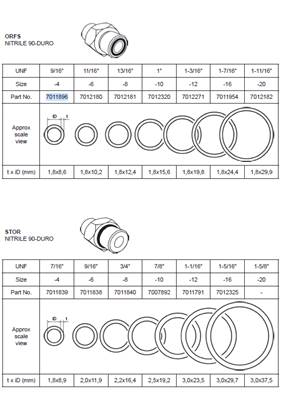 ORFS gasket kit, assembly 99929307