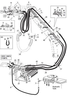 Harvester head, hydraulic lines 9991054