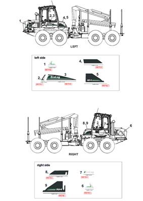 Stickers, assembly 9991453