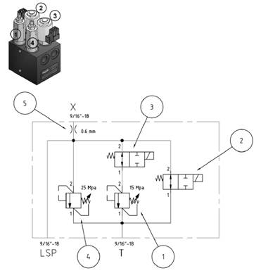 Hydraulic pumps, control valve 99929111