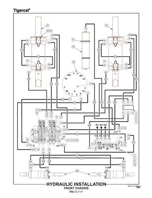 Hydraulic Installation, Front Chassis 502022142S3