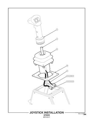 Joystick Installation, Steer 6110691