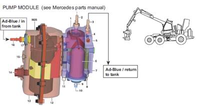 SCR system 9991007