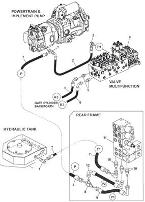 Hydraulic system, assembly 9991652