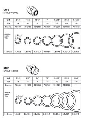 ORFS gasket kit, assembly 9991815