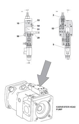 Harvester head hydraulic pump, assembly 99929122