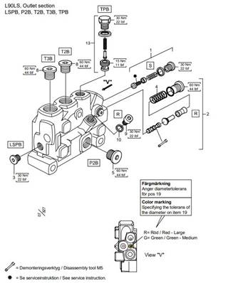 Hydraulic system, End section LM999108