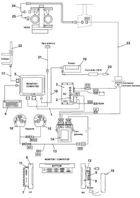 CABSWIN control system, assembly 7022729