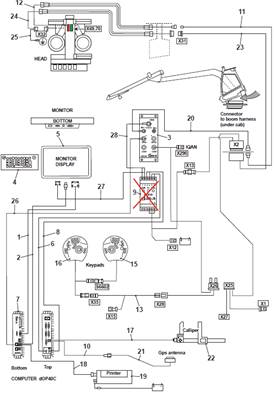 FORESTER control system, mounting 9992320