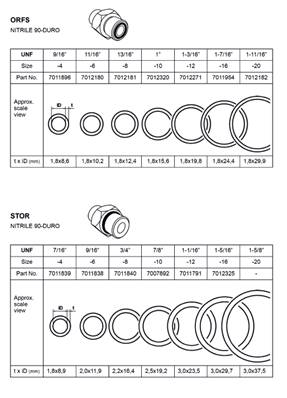 ORFS gasket kit, assembly 9993014