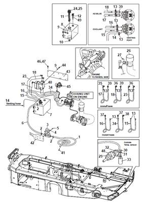 AdBlue, assembly 9991145S2