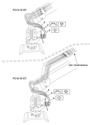 Rotator, hydraulic lines 9992567