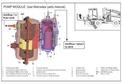 AdBlue, assembly 9991584