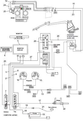 FORESTER control system, assembly 9991848