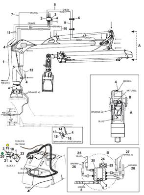 Central lubrication, assembly 9992650