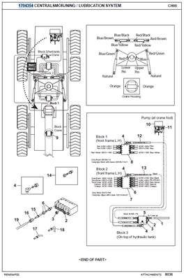 Central lubrication, assembly 9992970