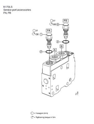 Relief valves, feed sections K170 valve LM999030