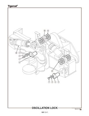 Oscillation Lock 1051242