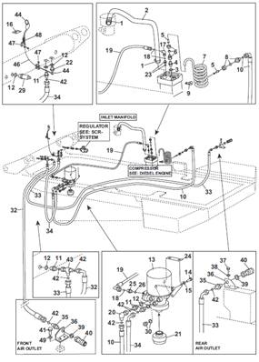 Compressed air system 9901670S2