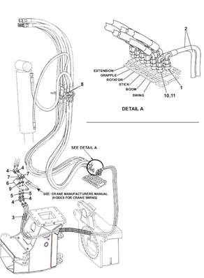 Crane, hydraulic lines 9991986