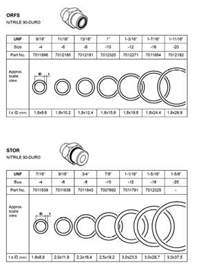 ORFS gasket kit, assembly 99929434