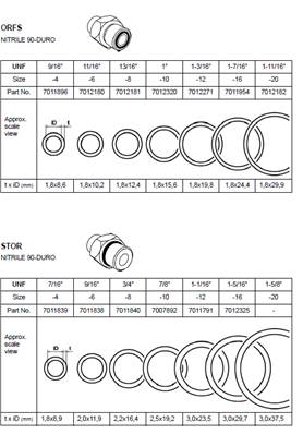 ORFS gasket kit, assembly 9992984