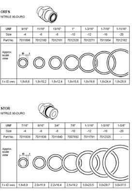 ORFS gasket kit, assembly 7020253