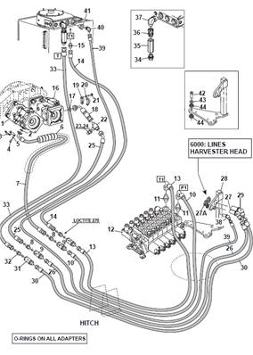 Hydraulic pumps, hydraulic lines 9991724S2