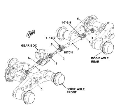 Complete transmission, assembly 9991595 9991595