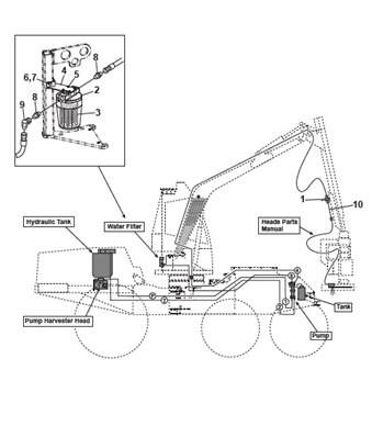 Stump treatment kit, assembly 9992875