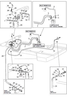 Compressed air system, assembly 9991686S2