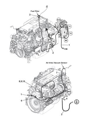 Engine harness, assembly 9992548