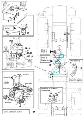 Central lubrication, assembly 9992648S2
