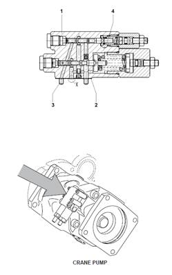 Crane hydraulic pump, control valve 02466302