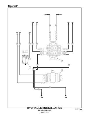 Hydraulic Installation, Rear Chassis 502031311